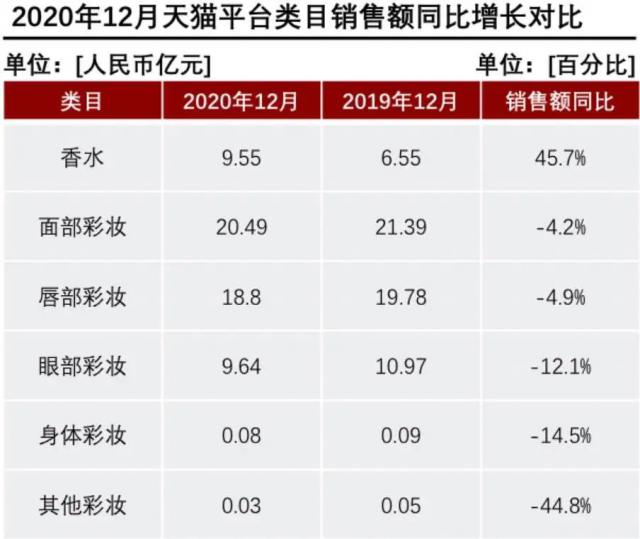 產(chǎn)香水后起直追？香水品類里能誕生一個(gè)完美日記嗎？