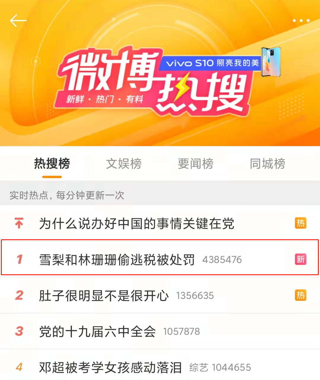 偷稅漏稅! 兩大主播被罰近1億！