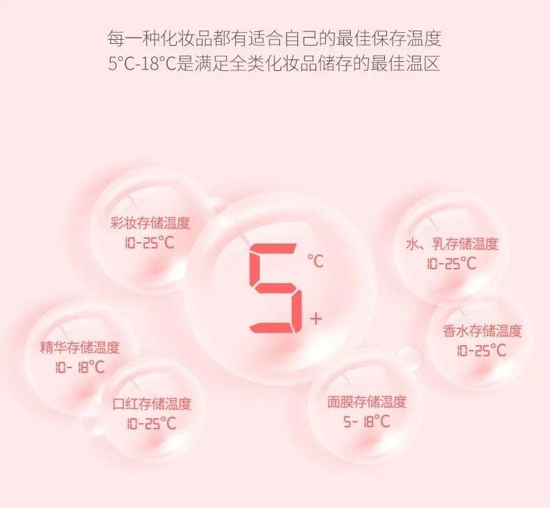 市場規(guī)模將超10億？如何保存化妝品成了一門生意