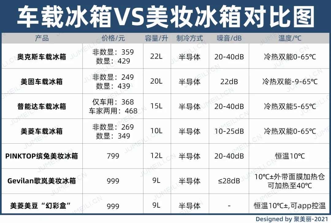 市場規(guī)模將超10億？如何保存化妝品成了一門生意