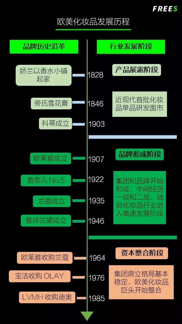 化妝品一路向貴，但你的臉真的價(jià)值百萬嗎？
