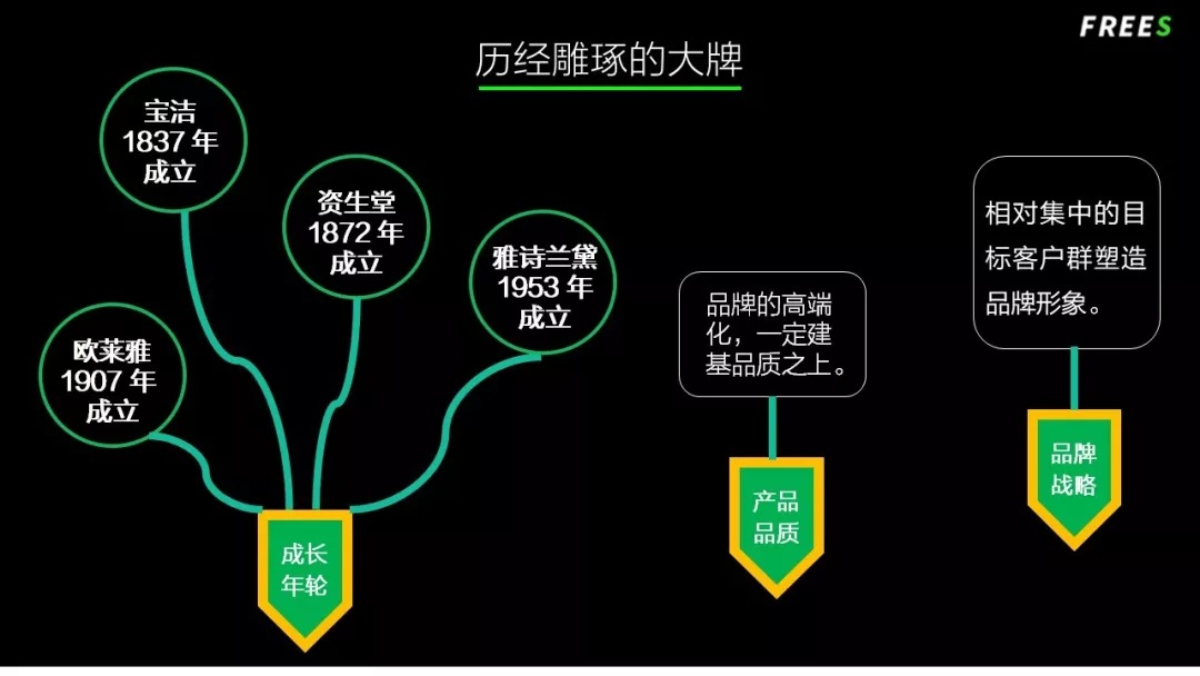 化妝品一路向貴，但你的臉真的價(jià)值百萬嗎？