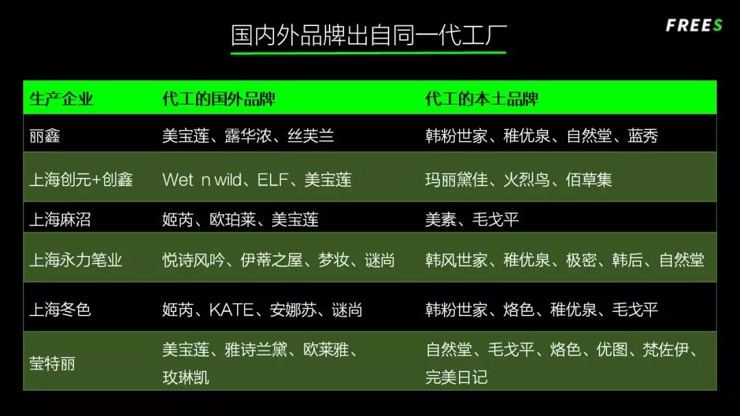 化妝品一路向貴，但你的臉真的價(jià)值百萬嗎？
