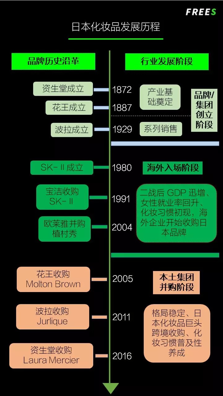 化妝品一路向貴，但你的臉真的價(jià)值百萬嗎？