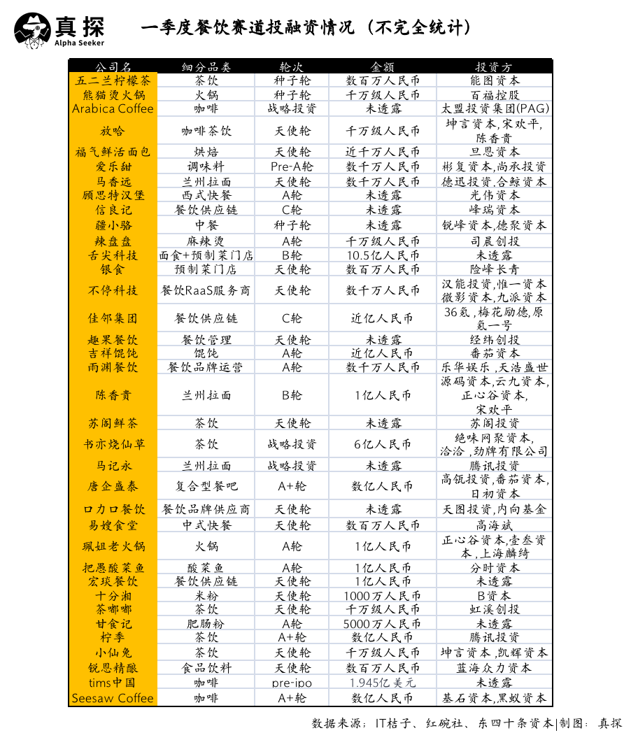 冰火新消費(fèi)：誰(shuí)已退場(chǎng)？誰(shuí)還在砸錢(qián)？