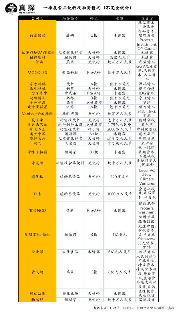冰火新消費(fèi)：誰(shuí)已退場(chǎng)？誰(shuí)還在砸錢(qián)？