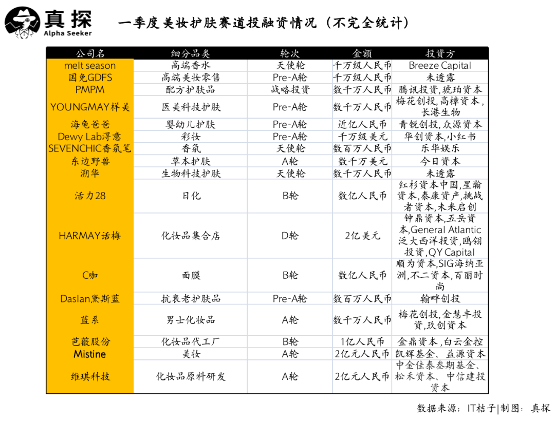 冰火新消費(fèi)：誰(shuí)已退場(chǎng)？誰(shuí)還在砸錢(qián)？