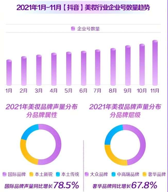 直播電商，“風(fēng)往哪吹”？