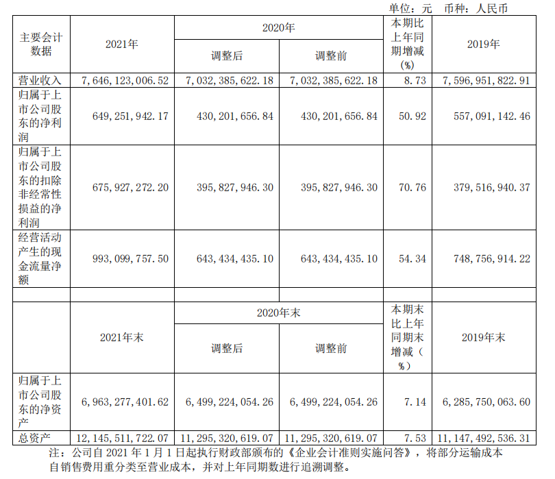 頭部化妝品企業(yè)盤(pán)點(diǎn)：上海家化增速掉隊(duì)，貝泰妮押寶薇諾娜