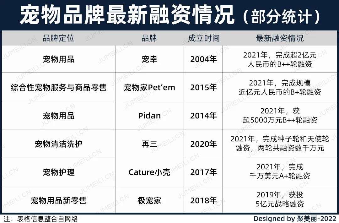 國內外巨頭相繼入局，寵物洗護品成為新的掘金賽道？