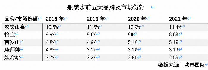 高端水貨架又添一名猛將，怡寶加入戰(zhàn)斗