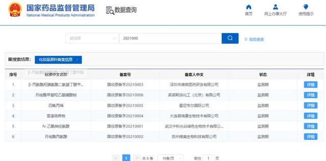 國產(chǎn)化妝品新原料再突破！