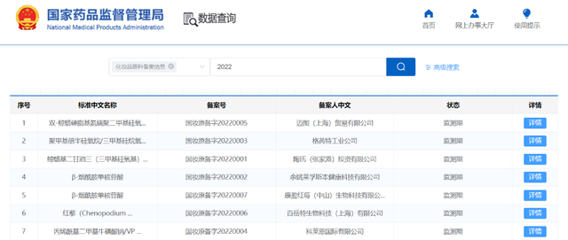 開閘！化妝品原料進(jìn)入實(shí)力競爭時(shí)代