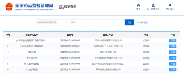 開閘！化妝品原料進(jìn)入實(shí)力競爭時(shí)代