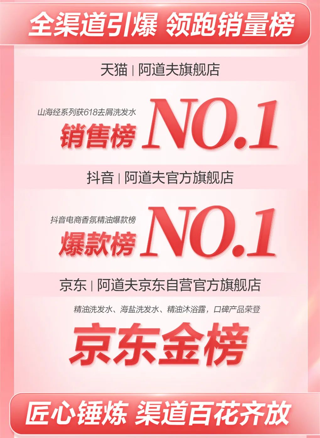 這個(gè)618，阿道夫?yàn)楹巫屓诵膭?dòng)？
