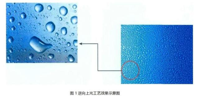 逆向UV、磨砂UV、磨砂壓紋傻傻分不清楚？這篇文章帶你了解！