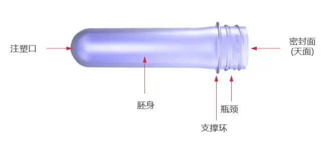 采購PET吹制類容器，這些基礎(chǔ)技術(shù)要點(diǎn)您可了解？