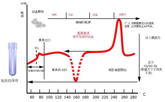 采購PET吹制類容器，這些基礎(chǔ)技術(shù)要點(diǎn)您可了解？