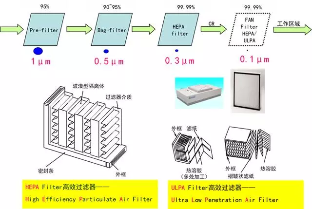 你知道包材制品內(nèi)的灰塵是如何產(chǎn)生與杜絕的嗎？