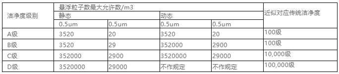 你知道包材制品內(nèi)的灰塵是如何產(chǎn)生與杜絕的嗎？